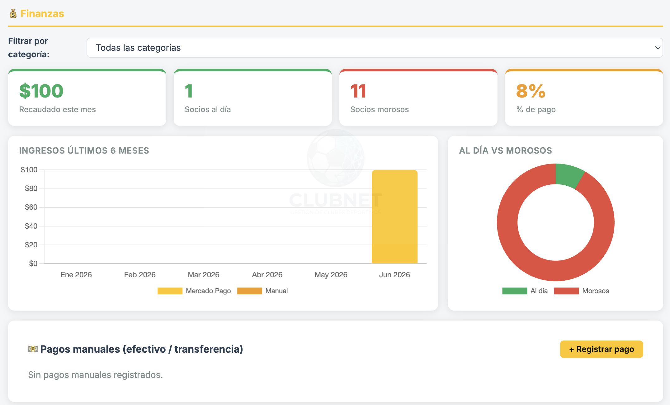 Dashboard de finanzas