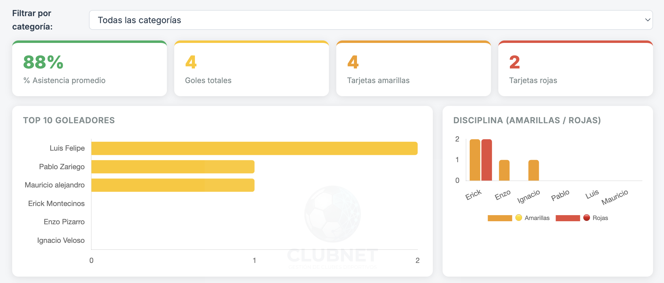 Dashboard del plantel