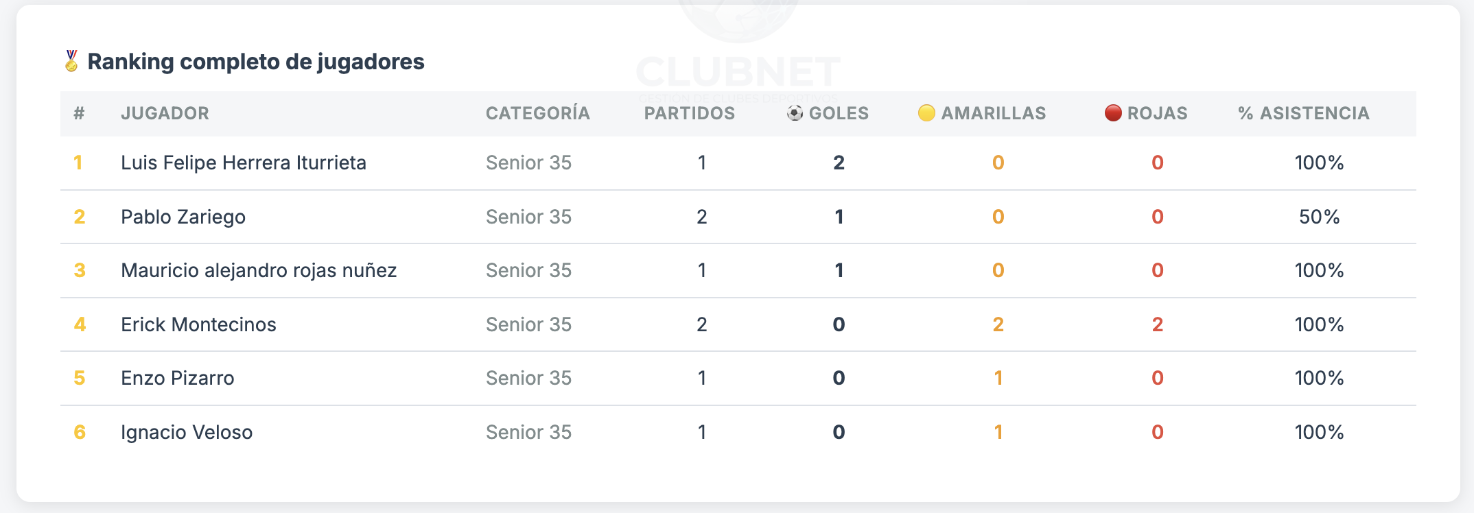 Ranking de jugadores